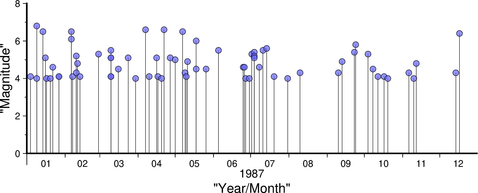 _images/timeseries_5_0.png